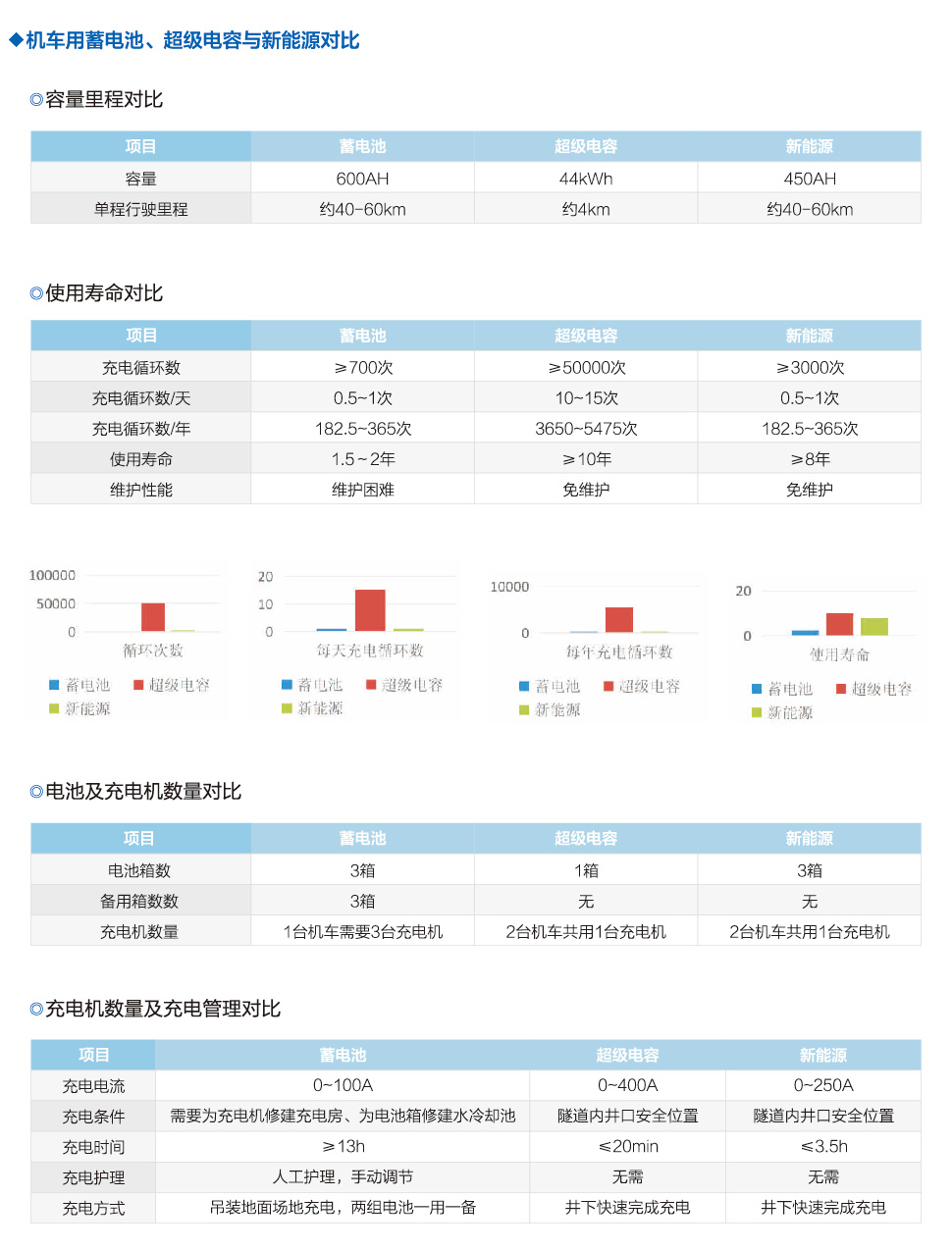 45T 鋰電池電瓶機車編組